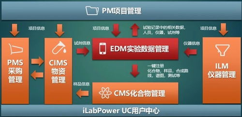 案例 上海枢境生物科技ilabpower研发平台 eln 项目管理 创最快上线纪录