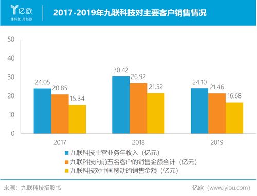 手握运营商市场先发优势,九联科技如何在智能家居产业借势而为