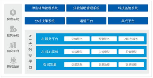 神州信息金融科技产品系列丨场景金融 生物资产动态评估浮动抵押贷款